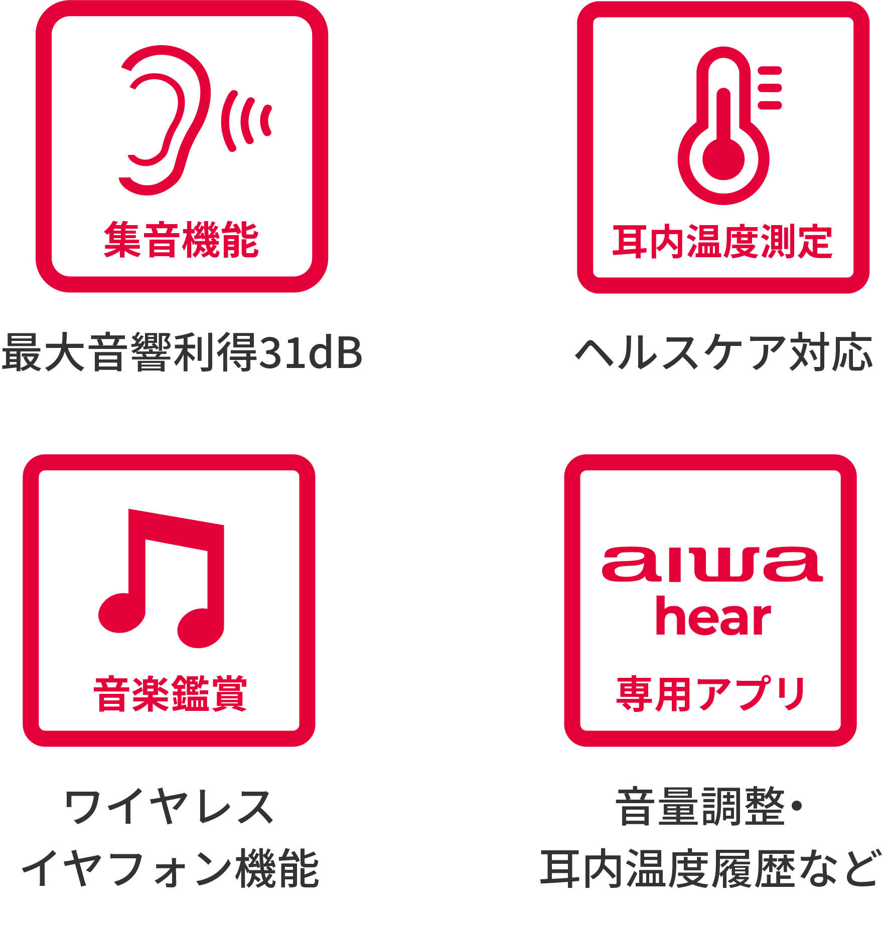 aiwa集音器の特徴